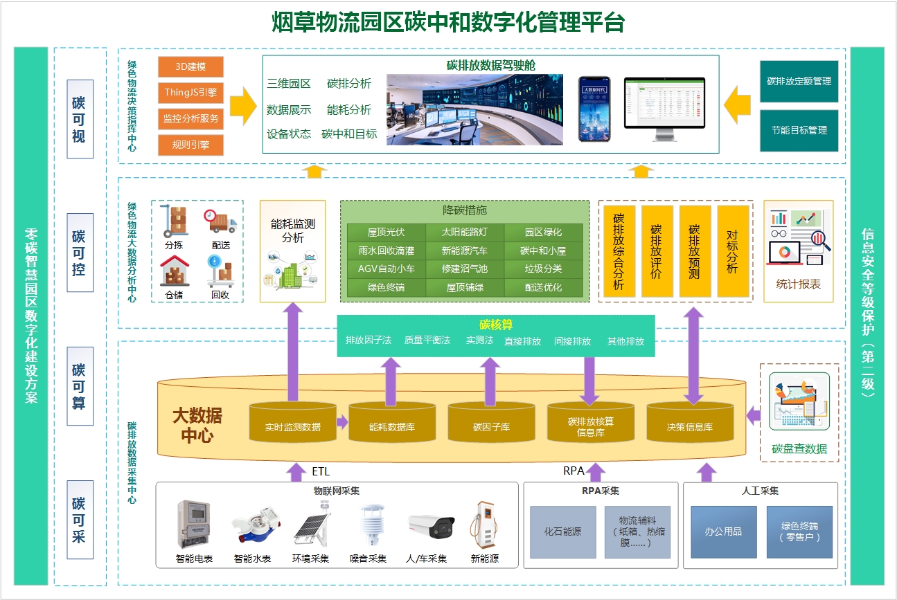 系统架构-通用版.jpg